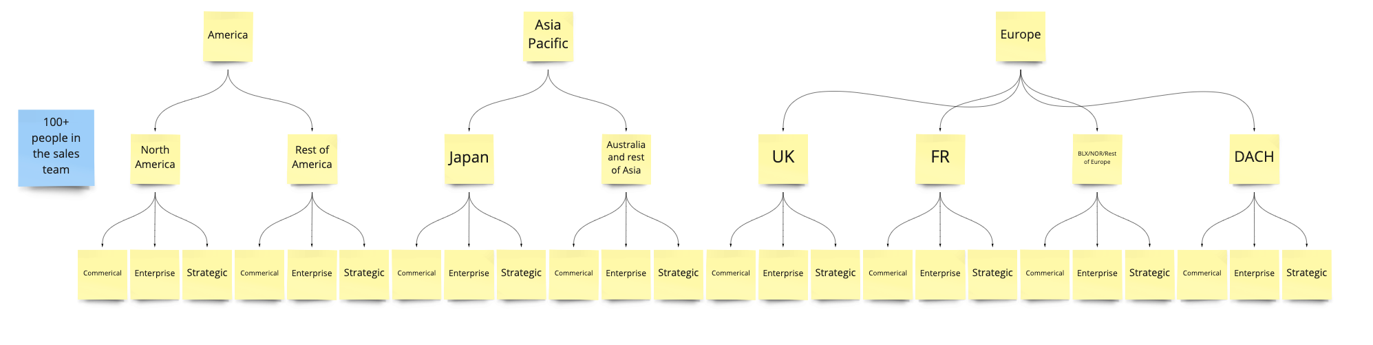 Working at a hypergrowth startup