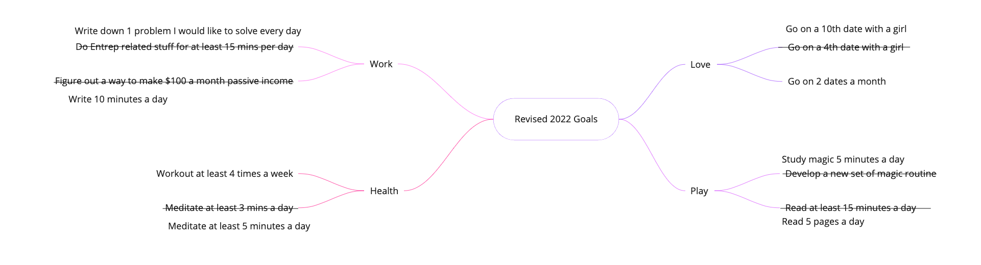 2022 Resolution Mid-year Review