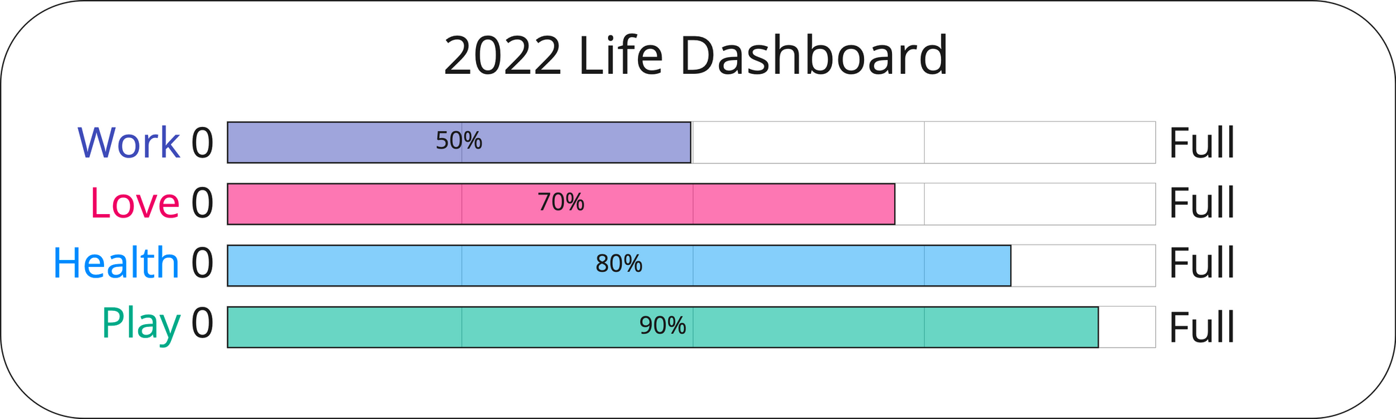 My 2023 Resolutions